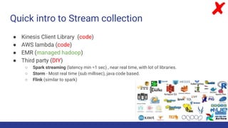 Quick intro to Stream collection
● Kinesis Client Library (code)
● AWS lambda (code)
● EMR (managed hadoop)
● Third party ...