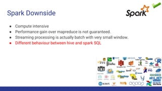 Spark Downside
● Compute intensive
● Performance gain over mapreduce is not guaranteed.
● Streaming processing is actually...