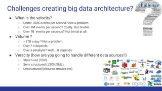 Challenges creating big data architecture?
● What is the velocity?
○ Under 100K events per second? Not a problem
○ Over 1M...