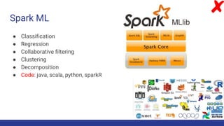 AWS Big Data Demystified #1.2 | Big Data architecture lessons learned ...