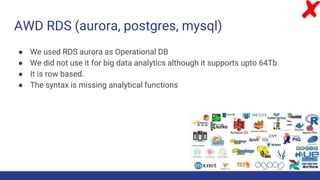 Big Data Generic Architecture | Modeling
Data Ingestion
S3
Data Transformation
Data Modeling
Data Presentation
 