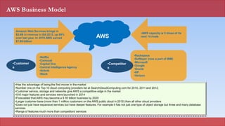 Aws business model analysis | PPTX