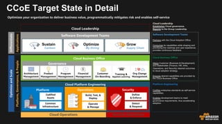AWS Cloud Center Excellence Quick Start Prescriptive Guidance | PDF