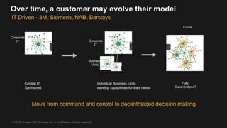 AWS Cloud Center Excellence Quick Start Prescriptive Guidance | PDF
