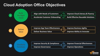 AWS Cloud Center Excellence Quick Start Prescriptive Guidance | PDF