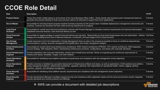 AWS Cloud Center Excellence Quick Start Prescriptive Guidance | PDF