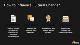 AWS Cloud Center Excellence Quick Start Prescriptive Guidance | PDF