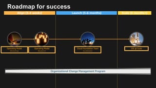 AWS Cloud Center Excellence Quick Start Prescriptive Guidance | PDF