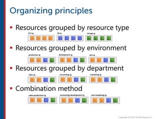  Resources grouped by resource type
 Resources grouped by environment
 Resources grouped by department
 Combination method
 