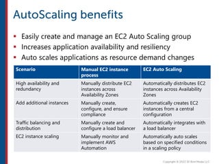  Easily create and manage an EC2 Auto Scaling group
 Increases application availability and resiliency
 Auto scales applications as resource demand changes
Scenario Manual EC2 instance
process
EC2 Auto Scaling
High availability and
redundancy
Manually distribute EC2
instances across
Availability Zones
Automatically distributes EC2
instances across Availability
Zones
Add additional instances Manually create,
configure, and ensure
compliance
Automatically creates EC2
instances from a central
configuration
Traffic balancing and
distribution
Manually create and
configure a load balancer
Automatically integrates with
a load balancer
EC2 instance scaling Manually monitor and
implement AWS
Automation
Automatically auto scales
based on specified conditions
in a scaling policy
 