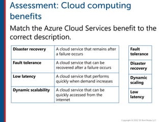 Match the Azure Cloud Services benefit to the
correct description.
Disaster recovery A cloud service that remains after
a failure occurs
Fault tolerance A cloud service that can be
recovered after a failure occurs
Low latency A cloud service that performs
quickly when demand increases
Dynamic scalability A cloud service that can be
quickly accessed from the
internet
Fault
tolerance
Disaster
recovery
Dynamic
scaling
Low
latency
 