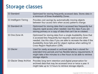 S3 Standard Optimized for storing frequently accessed data. Stores data in
a minimum of three Availability Zones.
S3 Intelligent-Tiering Provides cost savings by automatically moving objects
between four access tiers when access patterns change.
S3 Standard-IA Optimized for storing data that is accessed less frequently but
requires rapid access when needed. Use this class if you are
storing primary or a copy of data that can’t be re-created.
S3 One Zone-IA Optimized for storing data from a single Availability Zone that
is accessed less frequently but requires rapid access when
needed. Use this class if you are able to recreate the data if the
Availability Zone fails and for object replicas when setting S3
Cross-Region Replication (CRR).
S3 Glacier Used for rarely accessed or archived data that is stored for
extended time periods and has flexible latency requirements. It
might take a few minutes to a few hours to be able to retrieve
storage objects.
S3 Glacier Deep Archive Provides long-term retention and digital preservation for
archived data that may be accessed once or twice a year. It
might take up to 12 hours to retrieve storage objects.
 