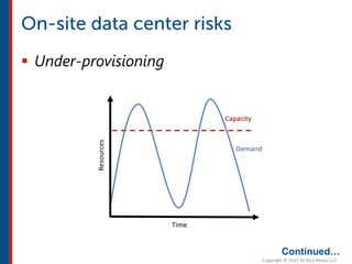  Under-provisioning
Continued…
 