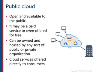  Open and available to
the public.
 It may be a paid
service or even offered
for free.
 Can be owned and
hosted by any sort of
public or private
organization.
 Cloud services offered
directly to consumers.
 