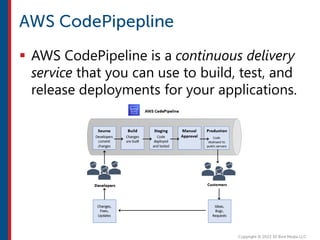  AWS CodePipeline is a continuous delivery
service that you can use to build, test, and
release deployments for your applications.
 