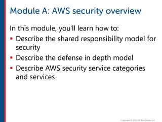 In this module, you'll learn how to:
 Describe the shared responsibility model for
security
 Describe the defense in depth model
 Describe AWS security service categories
and services
 