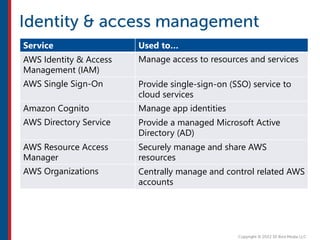 Service Used to…
AWS Identity & Access
Management (IAM)
Manage access to resources and services
AWS Single Sign-On Provide single-sign-on (SSO) service to
cloud services
Amazon Cognito Manage app identities
AWS Directory Service Provide a managed Microsoft Active
Directory (AD)
AWS Resource Access
Manager
Securely manage and share AWS
resources
AWS Organizations Centrally manage and control related AWS
accounts
 