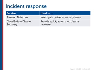 Service Used to…
Amazon Detective Investigate potential security issues
CloudEndure Disaster
Recovery
Provide quick, automated disaster
recovery
 