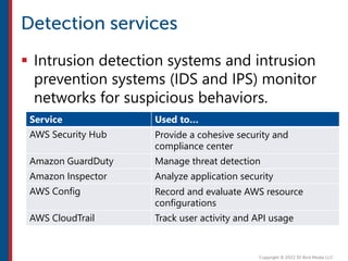  Intrusion detection systems and intrusion
prevention systems (IDS and IPS) monitor
networks for suspicious behaviors.
Service Used to…
AWS Security Hub Provide a cohesive security and
compliance center
Amazon GuardDuty Manage threat detection
Amazon Inspector Analyze application security
AWS Config Record and evaluate AWS resource
configurations
AWS CloudTrail Track user activity and API usage
 