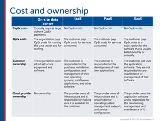 On-site data
center
IaaS PaaS SaaS
CapEx costs Typically requires large,
upfront CapEx
payments.
No CapEx costs. No CapEx costs. No CapEx costs.
OpEx costs The organization pays
OpEx costs for running
the data center and for
staffing.
The customer pays
OpEx costs for services
consumed.
The customer pays
OpEx costs for services
consumed.
The customer pays
OpEx costs as a
subscription for the
software that is usually
billed monthly or
annually.
Customer
ownership
The organization owns
all infrastructure
equipment and
software.
The customer is
responsible for the
purchase, installation,
configuration, and
management of their
own operating
systems, middleware,
applications, and other
software.
The customer is
responsible for the
development of their
own applications.
The customer just uses
the application
software. They are not
responsible for any
maintenance or
management of that
software.
Cloud provider
ownership
No ownership The provider owns all
infrastructure and is
responsible for making
sure it is available for
the customer.
The provider owns all
infrastructure and is
responsible for
operating system
management, network,
and service
configuration.
The provider owns the
application software
and is responsible for
the provisioning,
management, and
maintenance of it.
 