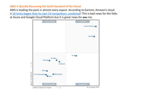 AWS is Quickly Becoming the Gold Standard of the Cloud
AWS is leading the pack in almost every aspect. According to Gartner, Amazon’s cloud
is 10 times bigger than its next 14 competitors, combined! This is bad news for the folks
at Azure and Google Cloud Platform but it is great news for you me.
 