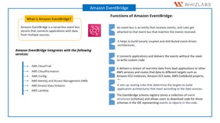 Amazon EventBridge is a serverless event bus
service that connects applications with data
from multiple sources.
What is A...