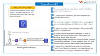 Amazon DynamoDB is a serverless NoSQL
database service that provides fast and
predictable performance with single-digit
mi...