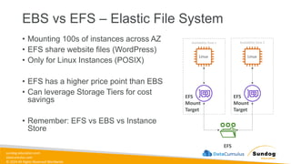 sundog-education.com
datacumulus.com
© 2024 All Rights Reserved Worldwide
EBS vs EFS – Elastic File System
• Mounting 100s of instances across AZ
• EFS share website files (WordPress)
• Only for Linux Instances (POSIX)
• EFS has a higher price point than EBS
• Can leverage Storage Tiers for cost
savings
• Remember: EFS vs EBS vs Instance
Store
Availability Zone 1
EFS
Availability Zone 2
EFS
Mount
Target
Linux Linux
EFS
Mount
Target
 