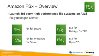 sundog-education.com
datacumulus.com
© 2024 All Rights Reserved Worldwide
Amazon FSx – Overview
• Launch 3rd party high-performance file systems on AWS
• Fully managed service
FSx for Lustre
FSx for Windows
File Server
FSx for
NetApp ONTAP
FSx for
OpenZFS
 