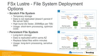 sundog-education.com
datacumulus.com
© 2024 All Rights Reserved Worldwide
FSx Lustre - File System Deployment
Options
• Scratch File System
• Temporary storage
• Data is not replicated (doesn’t persist if
file server fails)
• High burst (6x faster, 200MBps per TiB)
• Usage: short-term processing, optimize
costs
• Persistent File System
• Long-term storage
• Data is replicated within same AZ
• Replace failed files within minutes
• Usage: long-term processing, sensitive
data
Region
Availability Zone 1 Availability Zone 2
Compute
instances
Compute
instances
S3 bucket
(optional data repository)
FSx For Lustre
(Scratch file system)
Region
Availability Zone 1 Availability Zone 2
Compute
instances
Compute
instances
S3 bucket
(optional data repository)
FSx For Lustre
(Persistent file system)
ENI
ENI
 