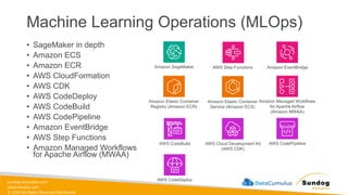sundog-education.com
datacumulus.com
© 2024 All Rights Reserved Worldwide
Machine Learning Operations (MLOps)
• SageMaker in depth
• Amazon ECS
• Amazon ECR
• AWS CloudFormation
• AWS CDK
• AWS CodeDeploy
• AWS CodeBuild
• AWS CodePipeline
• Amazon EventBridge
• AWS Step Functions
• Amazon Managed Workflows
for Apache Airflow (MWAA)
Amazon SageMaker
Amazon Elastic Container
Registry (Amazon ECR)
Amazon Elastic Container
Service (Amazon ECS)
AWS Cloud Development Kit
(AWS CDK)
AWS CodeBuild
AWS CodeDeploy
AWS CodePipeline
AWS Step Functions Amazon EventBridge
Amazon Managed Workflows
for Apache Airflow
(Amazon MWAA)
 