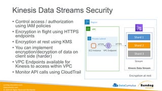 sundog-education.com
datacumulus.com
© 2024 All Rights Reserved Worldwide
Kinesis Data Streams Security
• Control access / authorization
using IAM policies
• Encryption in flight using HTTPS
endpoints
• Encryption at rest using KMS
• You can implement
encryption/decryption of data on
client side (harder)
• VPC Endpoints available for
Kinesis to access within VPC
• Monitor API calls using CloudTrail
VPC
Private subnet
Region
EC2 Instance VPC Endpoint
Kinesis Data Stream
Stream
Shard 1
Shard 3
Shard 2
HTTPS
Encryption at rest
HTTPS
 