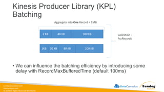 sundog-education.com
datacumulus.com
© 2024 All Rights Reserved Worldwide
Kinesis Producer Library (KPL)
Batching
• We can influence the batching efficiency by introducing some
delay with RecordMaxBufferedTime (default 100ms)
2 KB 40 KB 500 KB
1KB 30 KB 200 KB
80 KB
Collection -
PutRecords
Aggregate into One Record < 1MB
 