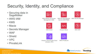 sundog-education.com
datacumulus.com
© 2024 All Rights Reserved Worldwide
Security, Identity, and Compliance
• Securing data in
SageMaker
• AWS IAM
• KMS
• Macie
• Secrets Manager
• WAF
• Shield
• VPC
• PrivateLink
AWS Identity and Access
Management (IAM)
AWS Key Management
Service (AWS KMS)
AWS Secrets Manager
AWS Shield Amazon Macie AWS WAF
Amazon Virtual Private Cloud
(Amazon VPC)
AWS PrivateLink
 