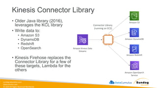 sundog-education.com
datacumulus.com
© 2024 All Rights Reserved Worldwide
Kinesis Connector Library
• Older Java library (2016),
leverages the KCL library
• Write data to:
• Amazon S3
• DynamoDB
• Redshift
• OpenSearch
• Kinesis Firehose replaces the
Connector Library for a few of
these targets, Lambda for the
others
Amazon Kinesis Data
Streams
Amazon S3
Amazon DynamoDB
Amazon Redshift
Amazon OpenSearch
Service
Connector Library
(running on EC2)
 