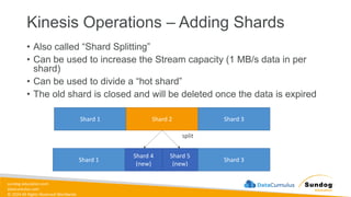 sundog-education.com
datacumulus.com
© 2024 All Rights Reserved Worldwide
Kinesis Operations – Adding Shards
• Also called “Shard Splitting”
• Can be used to increase the Stream capacity (1 MB/s data in per
shard)
• Can be used to divide a “hot shard”
• The old shard is closed and will be deleted once the data is expired
Shard 1 Shard 2 Shard 3
Shard 4
(new)
Shard 5
(new)
split
Shard 1 Shard 3
 
