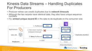 sundog-education.com
datacumulus.com
© 2024 All Rights Reserved Worldwide
Kinesis Data Streams – Handling Duplicates
For Producers
• Producer retries can create duplicates due to network timeouts
• Although the two records have identical data, they also have unique sequence
numbers
• Fix: embed unique record ID in the data to de-duplicate on the consumer side
Producers
Applications
SDK, KPL
...
1. PutRecord Data
Kinesis Data Streams
Stream
Data
Seq. #: 123
2. Ack never reaches
(network timeout)
3. Retry PutRecord Data
Data
Seq. #: 124
4. ACK!
Duplicate records!!
 