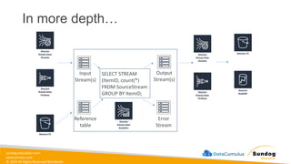 sundog-education.com
datacumulus.com
© 2024 All Rights Reserved Worldwide
In more depth…
SELECT STREAM
(ItemID, count(*)
FROM SourceStream
GROUP BY ItemID;
Input
Stream(s)
Reference
table
Output
Stream(s)
Error
Stream
 