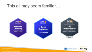 sundog-education.com
datacumulus.com
© 2024 All Rights Reserved Worldwide
This all may seem familiar…
 