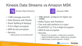 sundog-education.com
datacumulus.com
© 2024 All Rights Reserved Worldwide
Kinesis Data Streams vs Amazon MSK
Kinesis Data Streams
• 1 MB message size limit
• Data Streams with Shards
• Shard Splitting & Merging
• TLS In-flight encryption
• KMS At-rest encryption
• Security:
• IAM policies for AuthN/AuthZ
• 1MB default, configure for higher (ex:
10MB)
• Kafka Topics with Partitions
• Can only add partitions to a topic
• PLAINTEXT or TLS In-flight Encryption
• KMS At-rest encryption
• Security:
• Mutual TLS (AuthN) + Kafka ACLs (AuthZ)
• SASL/SCRAM (AuthN) + Kafka ACLs (AuthZ)
• IAM Access Control (AuthN + AuthZ)
Amazon MSK
 