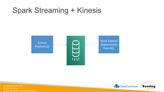sundog-education.com
datacumulus.com
© 2024 All Rights Reserved Worldwide
Spark Streaming + Kinesis
Kinesis
Producer(s)
Spark Dataset
implemented
from KCL
 