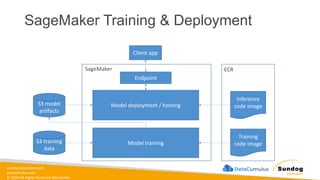sundog-education.com
datacumulus.com
© 2024 All Rights Reserved Worldwide
SageMaker Training & Deployment
Endpoint
Client app
Model deployment / hosting
Model training
S3 model
artifacts
S3 training
data
Inference
code image
Training
code image
SageMaker ECR
 