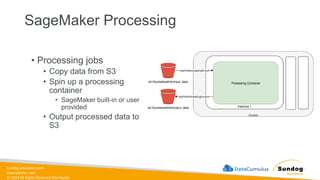sundog-education.com
datacumulus.com
© 2024 All Rights Reserved Worldwide
SageMaker Processing
• Processing jobs
• Copy data from S3
• Spin up a processing
container
• SageMaker built-in or user
provided
• Output processed data to
S3
 