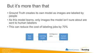 sundog-education.com
datacumulus.com
© 2024 All Rights Reserved Worldwide
But it’s more than that
• Ground Truth creates its own model as images are labeled by
people
• As this model learns, only images the model isn’t sure about are
sent to human labelers
• This can reduce the cost of labeling jobs by 70%
Raw
data
Learning
model
Human
labelers
Ambiguous
data
 