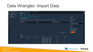 sundog-education.com
datacumulus.com
© 2024 All Rights Reserved Worldwide
Data Wrangler: Import Data
 