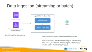 sundog-education.com
datacumulus.com
© 2024 All Rights Reserved Worldwide
Data Ingestion (streaming or batch)
Online Store
Offline Store (S3)
SageMaker Feature Store
Model
Amazon Kinesis
Amazon Managed Streaming
for Apache Kafka
Spark, Data Wrangler, others
STREAMING access via PutRecord / GetRecord API’s
BATCH access via the offline S3 store (use with anything
that hits S3, like Athena, Data Wrangler. Automatically
creates a Glue Data Catalog for you.)
 