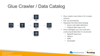 sundog-education.com
datacumulus.com
© 2024 All Rights Reserved Worldwide
Glue Crawler / Data Catalog
• Glue crawler scans data in S3, creates
schema
• Can run periodically
• Populates the Glue Data Catalog
• Stores only table definition
• Original data stays in S3
• Once cataloged, you can treat your
unstructured data like it’s structured
• Redshift Spectrum
• Athena
• EMR
• Quicksight
 