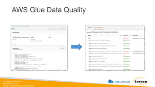 sundog-education.com
datacumulus.com
© 2024 All Rights Reserved Worldwide
AWS Glue Data Quality
 
