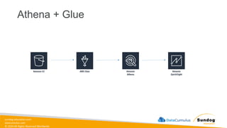 sundog-education.com
datacumulus.com
© 2024 All Rights Reserved Worldwide
Athena + Glue
 