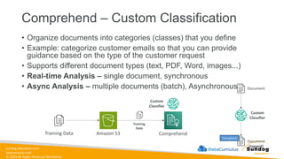 sundog-education.com
datacumulus.com
© 2024 All Rights Reserved Worldwide
Comprehend – Custom Classification
• Organize documents into categories (classes) that you define
• Example: categorize customer emails so that you can provide
guidance based on the type of the customer request
• Supports different document types (text, PDF, Word, images...)
• Real-time Analysis – single document, synchronous
• Async Analysis – multiple documents (batch), Asynchronous
Amazon S3
Training Data Comprehend
Custom
Classifier
Training
Data
Custom
Classifier
Document
Document
(tagged)
Complaint
 